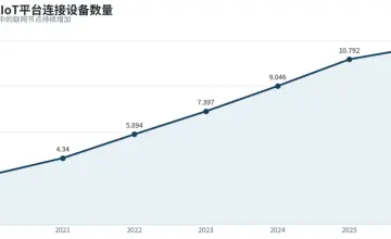 Alibaba’s HK$80B and Xiaomi’s HK$42.5B AI Push: Computing Power Capex Enters a Heavy-Asset Cycle