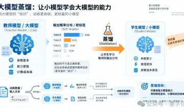 Meta提出字节级蒸馏：把学习单位从Token换到字节，上限高出约4分