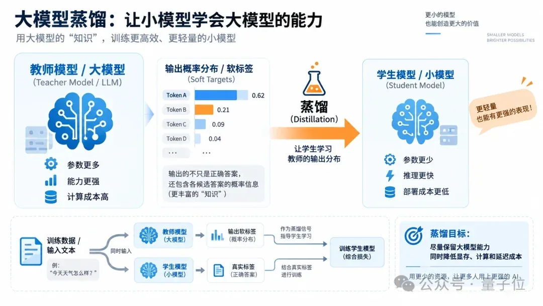 文章图片 2